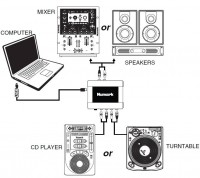 Numark Stereo/iO